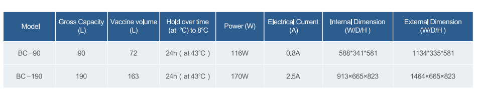 Fiche de donn&eacute;es