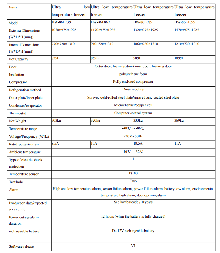 Fiche de donn&eacute;es