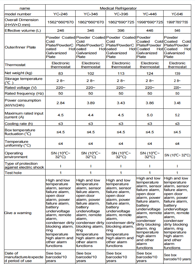 param&egrave;tre (2)