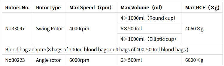 Rotors assortis de DDL6