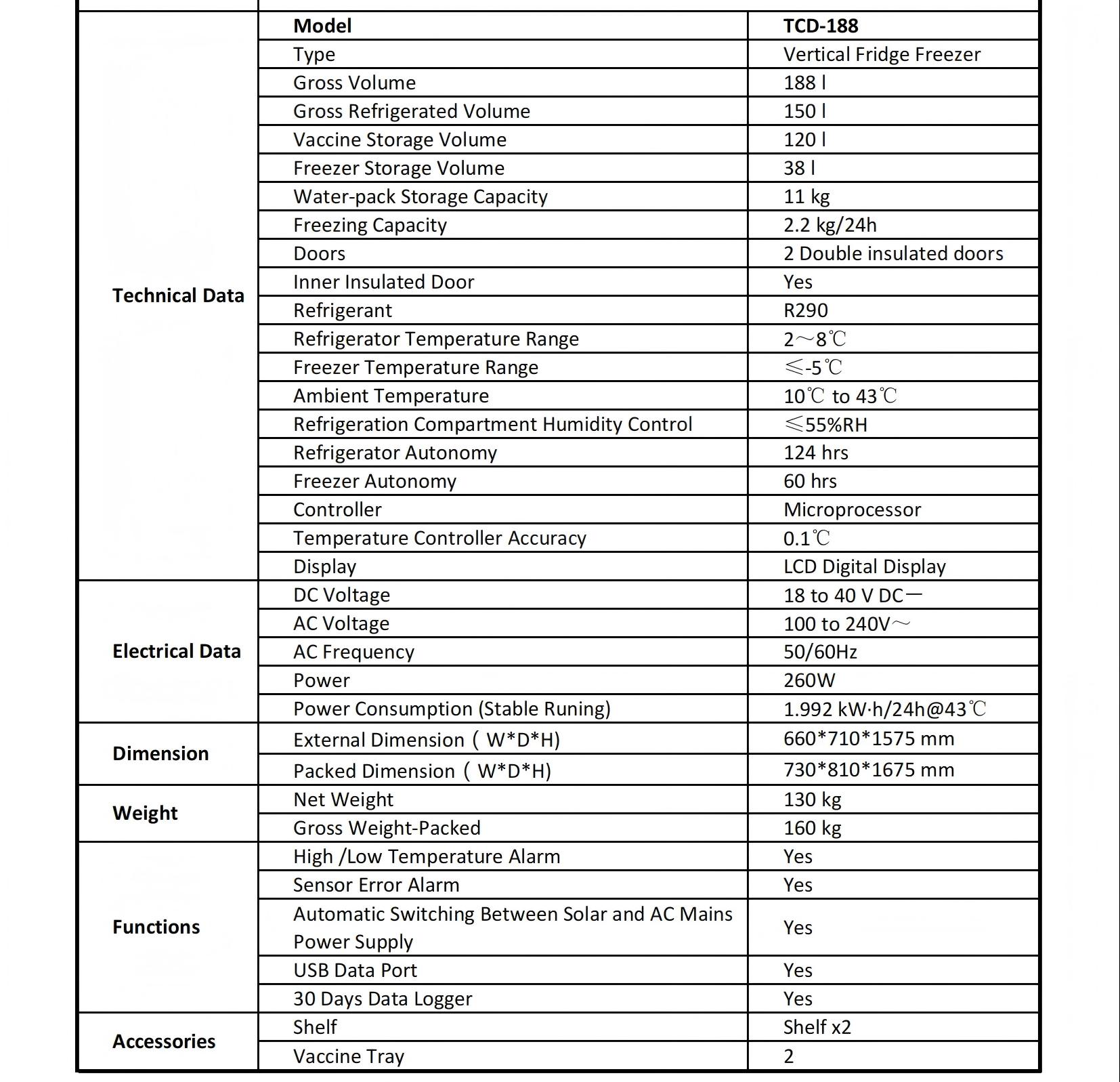 Fiche de donn&eacute;es_ TCD-188