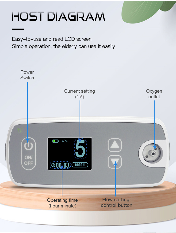  Temps portatif de longue durée de concentrateur d'oxygène d'impulsion